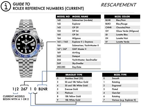 what does 930 mean on my rolex watch|Rolex codes and meanings.